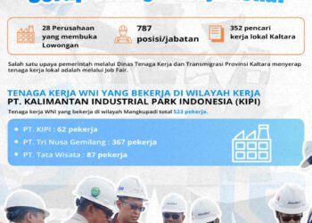 Job Fair Kaltara, Strategi Konkret Serap Tenaga Kerja Lokal Kaltara