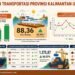 Transportasi Kaltara Maret 2026 Meningkat, Mobilitas Warga dan Arus Barang Menguat