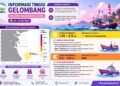 BMKG Tarakan Ingatkan Potensi Gelombang Laut di Perairan Tanjung Selor