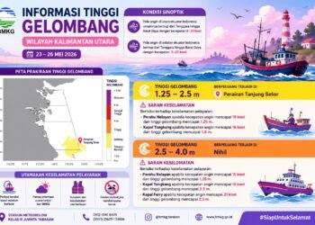BMKG Tarakan Ingatkan Potensi Gelombang Laut di Perairan Tanjung Selor