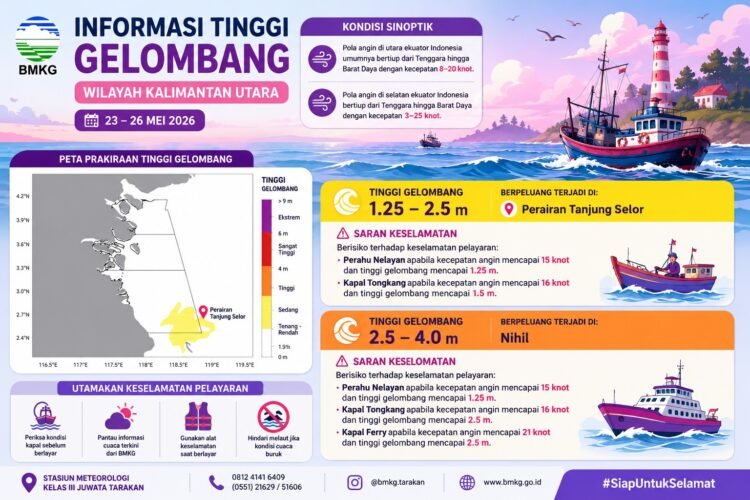 BMKG Tarakan Ingatkan Potensi Gelombang Laut di Perairan Tanjung Selor