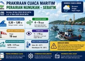 BMKG Imbau Nelayan Nunukan-Sebatik Waspadai Angin Kencang dan Penurunan Jarak Pandang