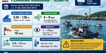 BMKG Imbau Nelayan Nunukan-Sebatik Waspadai Angin Kencang dan Penurunan Jarak Pandang