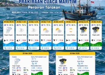 Cuaca Perairan Tarakan Diprediksi Berawan dan Hujan Ringan, BMKG Minta Pelaku Pelayaran Tetap Waspada