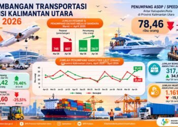 Jumlah Penumpang Kapal Laut di Kaltara Naik 76,46 Persen