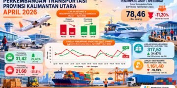 Jumlah Penumpang Kapal Laut di Kaltara Naik 76,46 Persen