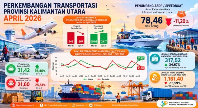 Jumlah Penumpang Kapal Laut di Kaltara Naik 76,46 Persen