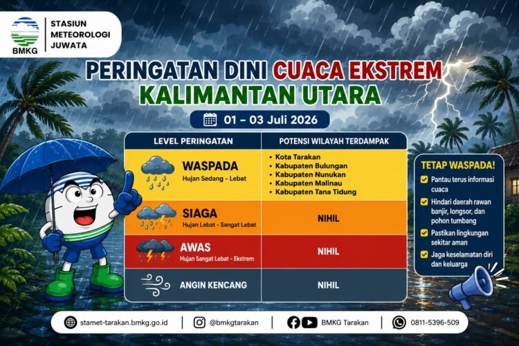 BMKG Minta Masyarakat Kaltara Siaga Hadapi Potensi Hujan Lebat hingga 3 Juli
