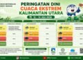 Hujan Berpotensi Guyur Sejumlah Wilayah Kaltara, BMKG Juwata Tarakan Terbitkan Peringatan Dini Cuaca Ekstrem 12–14 Juli 2026