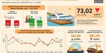 Transportasi Kaltara Bergejolak, Penumpang Datang Jalur Laut Merosot 51,07 Persen