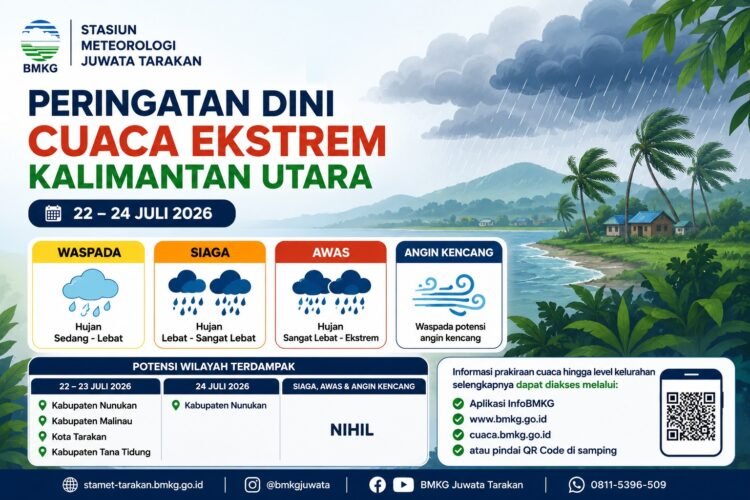 Empat Wilayah Kaltara Berstatus Waspada Cuaca Ekstrem Versi BMKG Selama Tiga Hari