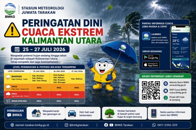 BMKG Juwata Tarakan Imbau Warga Kaltara Waspadai Potensi Cuaca Ekstrem Selama Tiga Hari