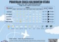 BMKG Prediksi Cuaca Kaltara Relatif Kondusif, Hujan Lokal Masih Berpotensi Terjadi