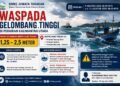 Waspada Gelombang Tinggi, BMKG Ingatkan Nelayan di Perairan Kaltara