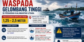 Waspada Gelombang Tinggi, BMKG Ingatkan Nelayan di Perairan Kaltara
