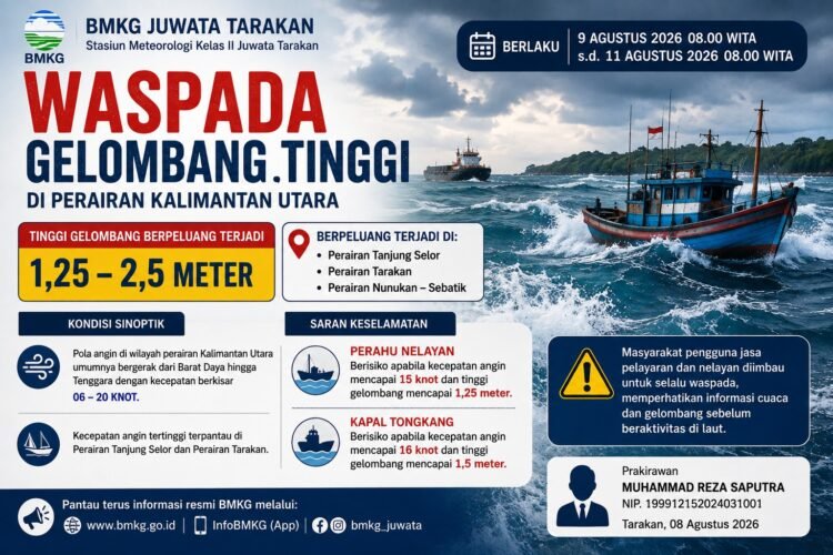 Waspada Gelombang Tinggi, BMKG Ingatkan Nelayan di Perairan Kaltara